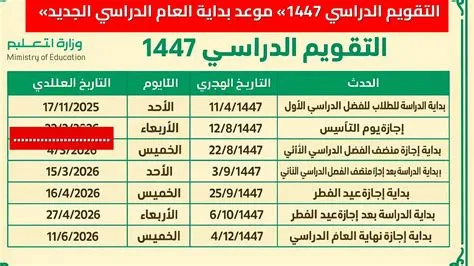 المكرمة الملكية للضمان الاجتماعي المطور تصرف 1000 ريال للأسر السعودية المستحقة في رمضان 1447