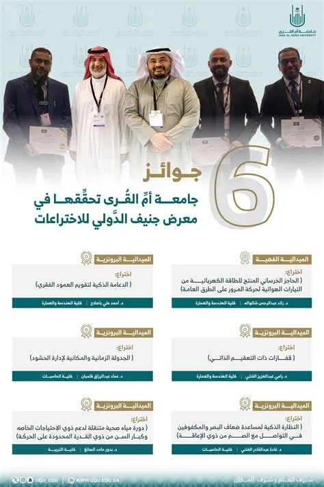 جامعة حفر الباطن تحقق إنجازاً جديداً بفوزها بست ميداليات في معرض جنيف الدولي للاختراعات 2026