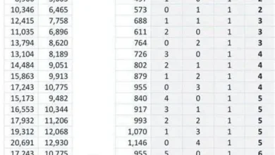 حساب المواطن يكشف عن قيمة الدعم المخصص للزوجة العاملة وغير العاملة