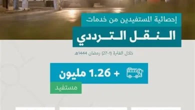 خدمات النقل الترددي تسهل حركة أكثر من 3.6 مليون مصلٍ في رمضان بالمدينة المنورة