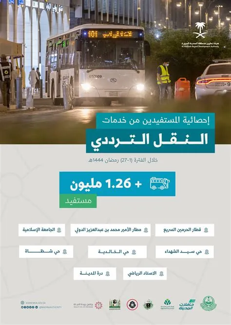 خدمات النقل الترددي تسهل حركة أكثر من 3.6 مليون مصلٍ في رمضان بالمدينة المنورة