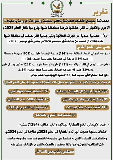 شرطة نجران تقدم تقريرها السنوي عن إنجازاتها الأمنية في 2025