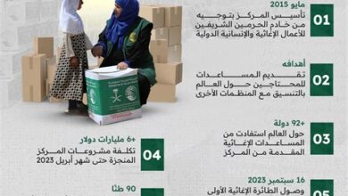 مركز الملك سلمان للإغاثة يوزع شحنة أدوية لمكافحة الملاريا في اليمن