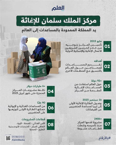 مركز الملك سلمان للإغاثة يوزع شحنة أدوية لمكافحة الملاريا في اليمن