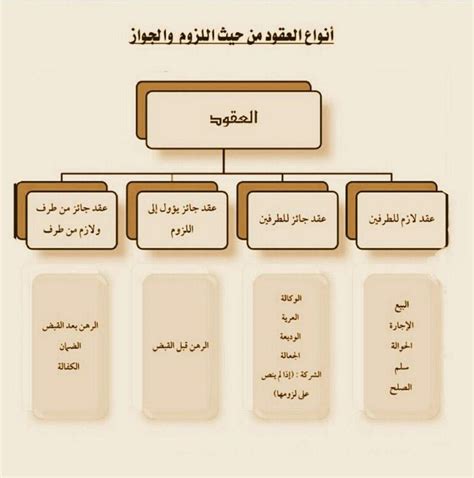 منصة "قوى" تطلق آلية موحدة لاحتساب نسب التوطين في العقود