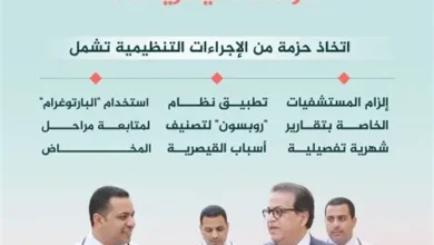 وزارة الصحة تطلق حملة تفتيشية لمراقبة عمليات الولادة القيصرية